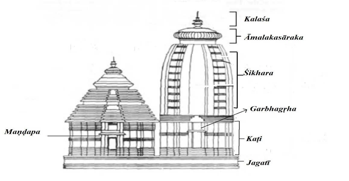 Temple with Jagati, etc.