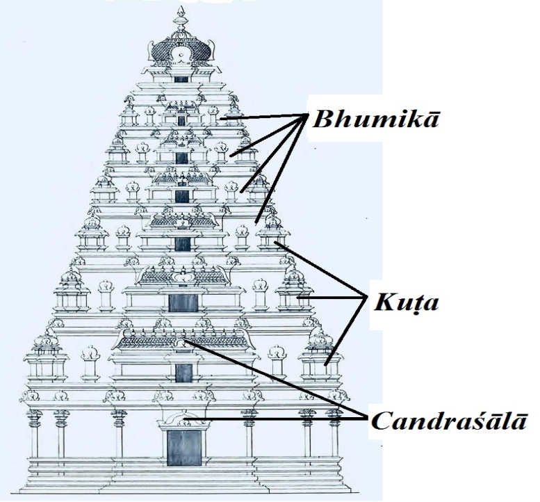 Temple with Bhumika, etc.