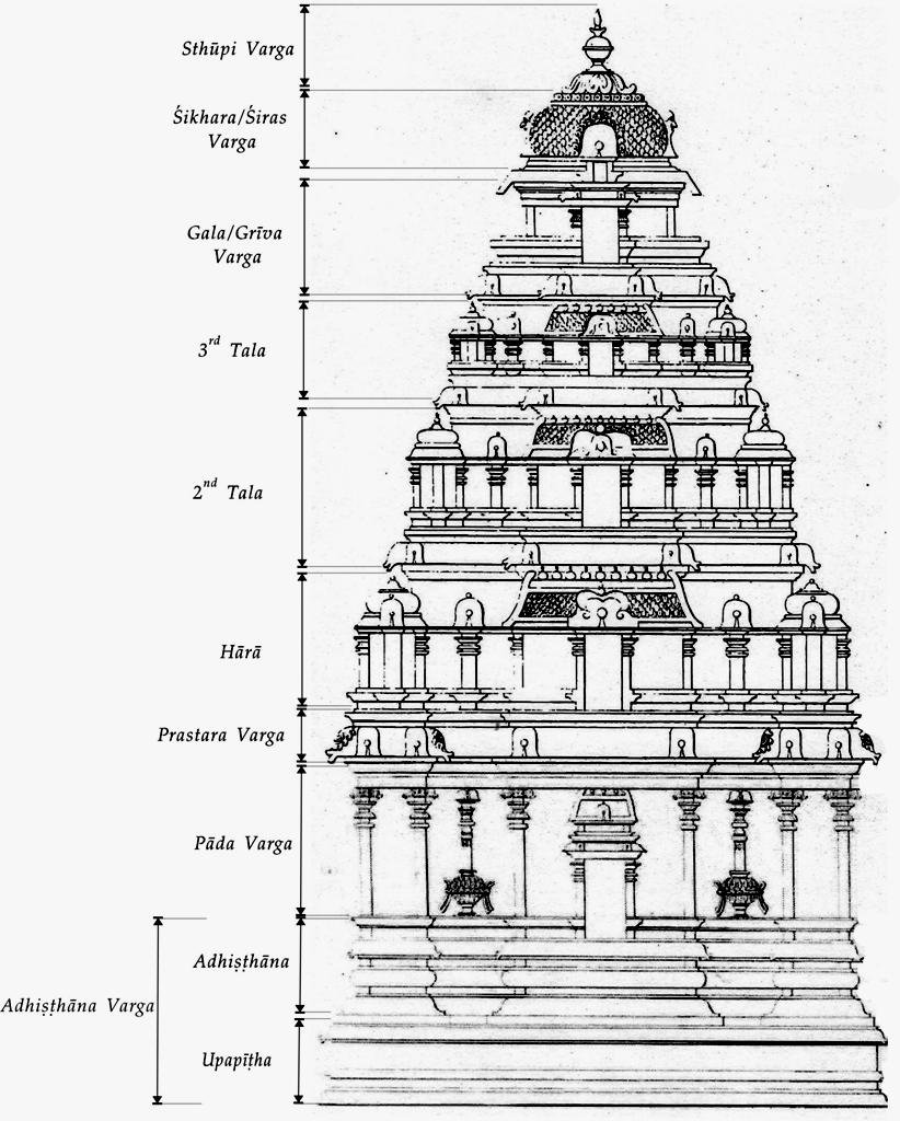 Temple