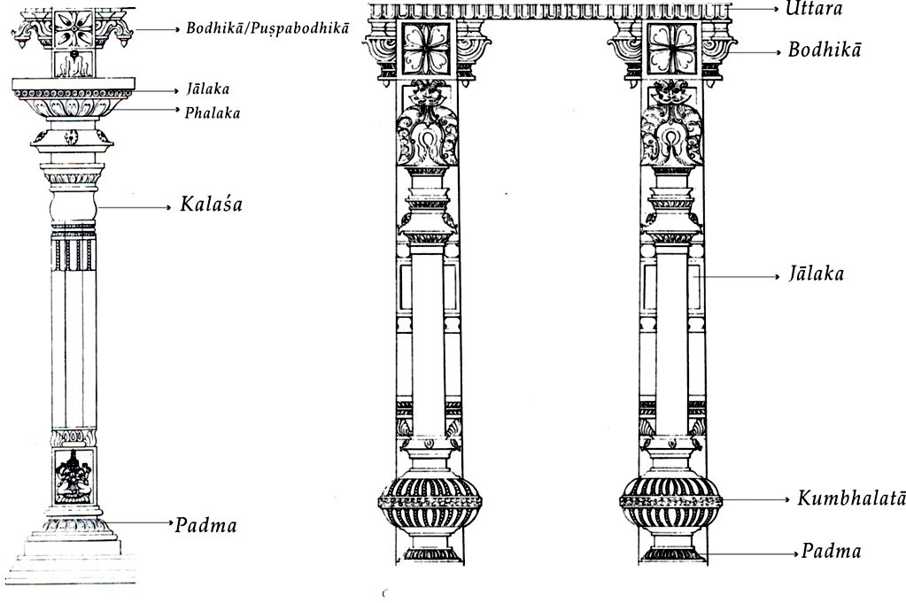 Pillars