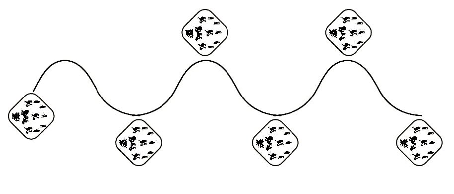 Bhoga Array