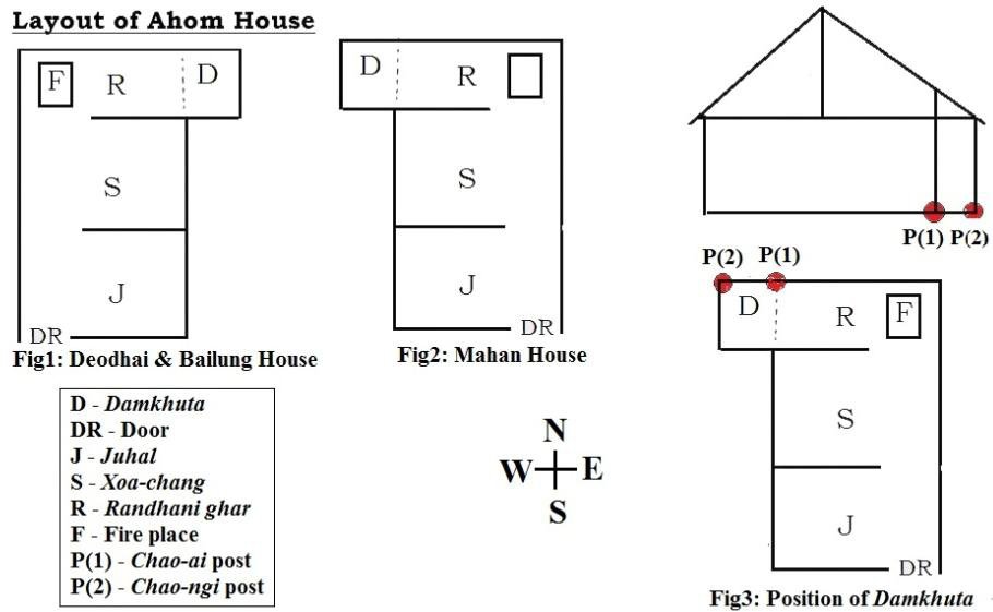 Layout of Ahom House