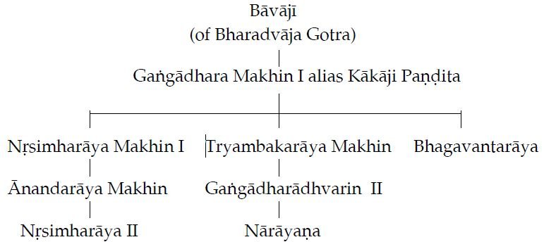 Pedigiree of Anandaraya Makhin