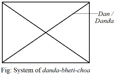 System of danda-bheti-choa