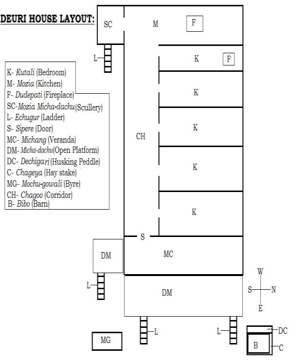 Deuri House layout