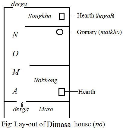 Layout of Dimasa House