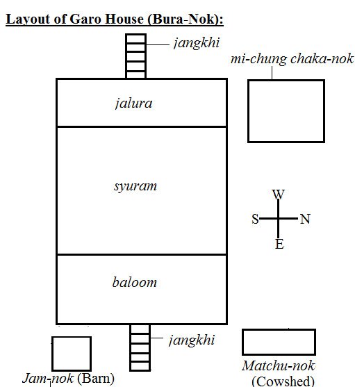 Layout of Garo House (Bura-Nok)