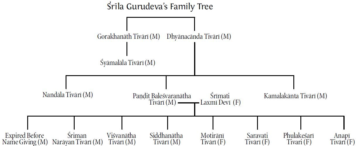 Srila Gurudeva’s Family