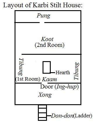 Layout of Karbi Stilt House