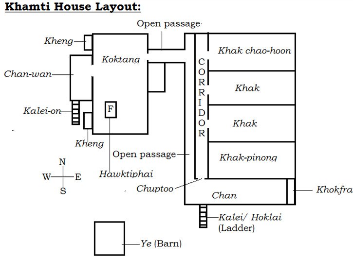 Khamti House Layout