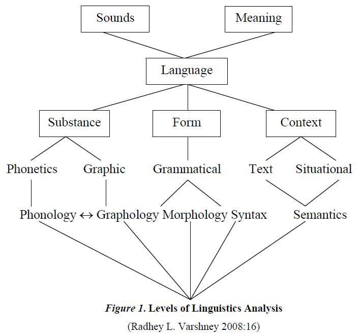 Five levels of language