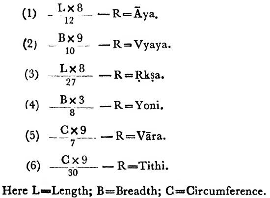 Manasara formula