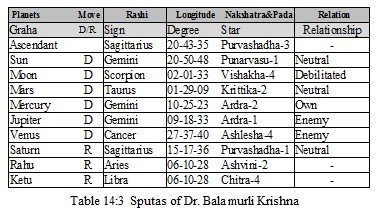 Sputas of Dr. Balamurti