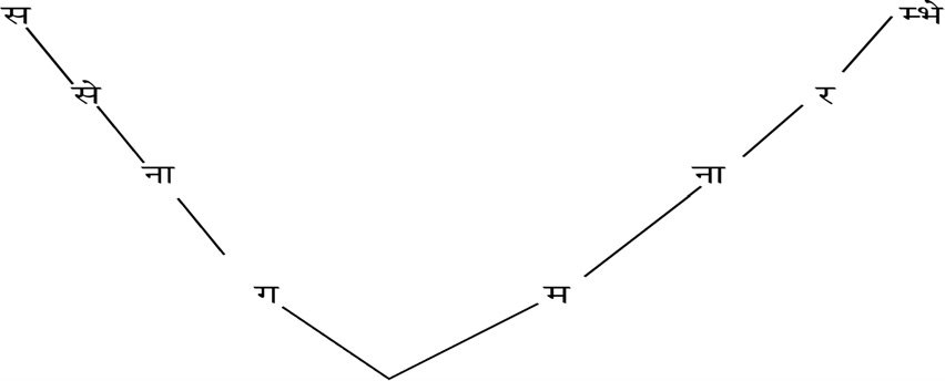 Murajabandha