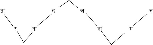 Murajabandha