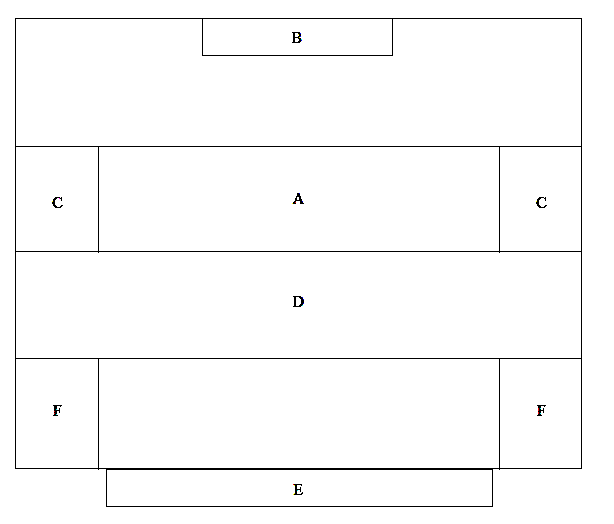 Diagram of Stage of Puppet Theatre