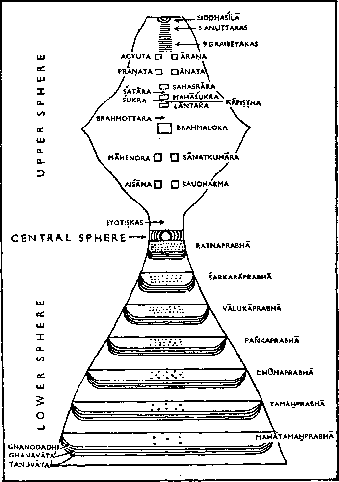 Lower and Upper Spheres
