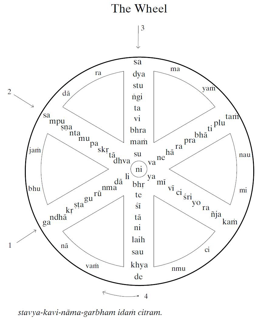 The Wheel formation