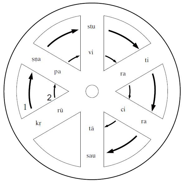 Wheel diagram