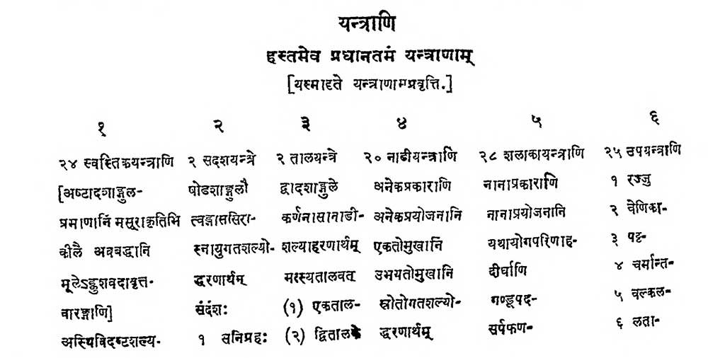 Hospital Yantras (instruments) 1