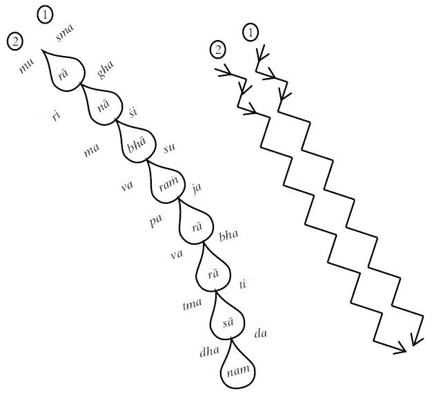 The Zig-zag diagram