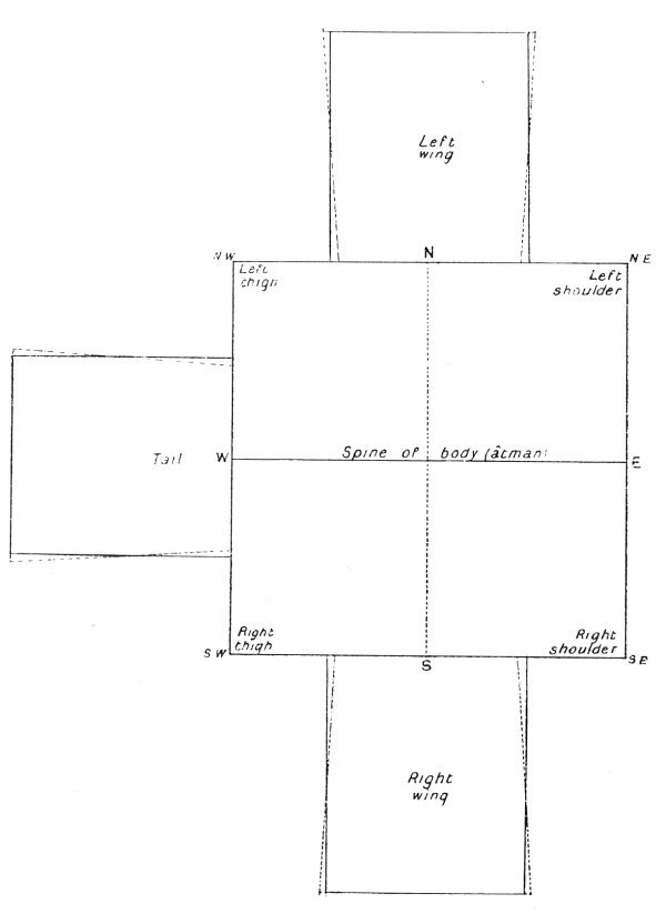 plan of fire altar