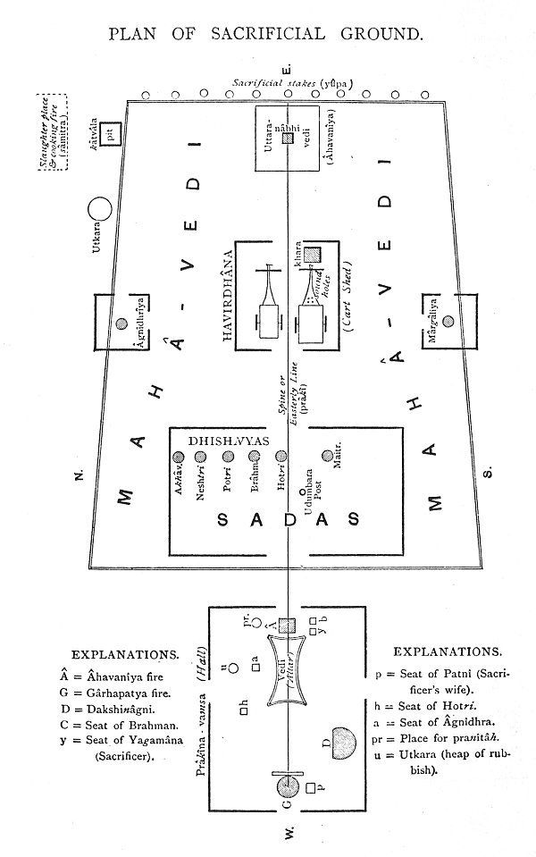 plan of sacrificial ground
