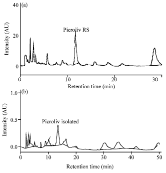 Image for - Evaluation of Hepatic Microsomal Enzyme Functional Integrity on Picroliv Pretreatment Against CCl4 Induced Hepatotoxicity