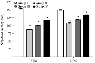 Image for - Ameliorating Effect of Ethanol Leaf Extract of Ficus hispida Linn. on Amyloid beta Aβ (25-35) Induced Cognitive Deficits and Oxidative Stress in Alzheimers Mice