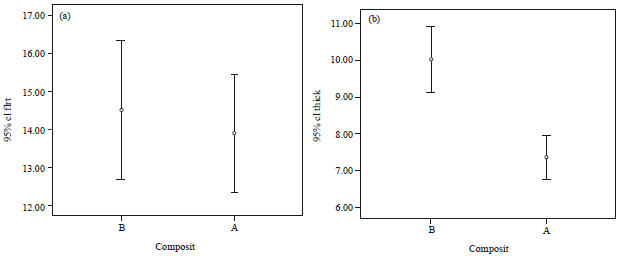 Image for - Assessing an Optimal Regimen in Treatment of Infertility (Clomiphene Citrate, Tamoxifen and Vit. E Versus Estrogen, Letrozole and Tamoxifen): A Double blind Control Trial