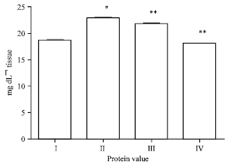 Image for - Ameliorating Effect of Ethanol Leaf Extract of Ficus hispida Linn. on Amyloid beta Aβ (25-35) Induced Cognitive Deficits and Oxidative Stress in Alzheimer’s Mice