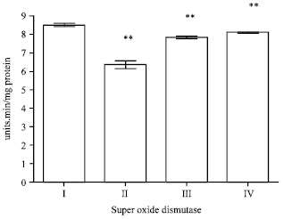 Image for - Ameliorating Effect of Ethanol Leaf Extract of Ficus hispida Linn. on Amyloid beta Aβ (25-35) Induced Cognitive Deficits and Oxidative Stress in Alzheimers Mice