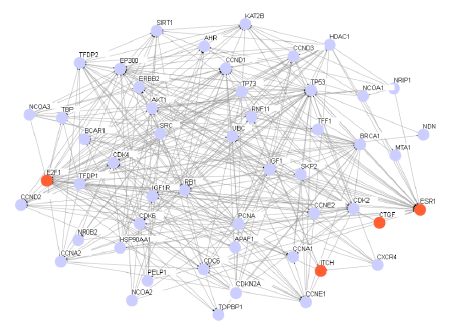 Image for - MicroRNA Microarray Analysis Combined with Interaction Network Analysis to Investigate the Influence of Clozapine to Metabolic Syndrome