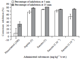 Image for - Analgesic Efficacy, Quality and Safety of “Sarenta”: An HerbalPreparation from Ivorian Traditional Medicine