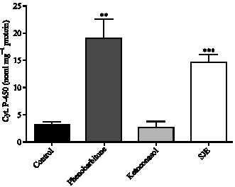 Image for - An Evaluation of Toxicity and Mutagenicity of Sphenocentrum jollyanum