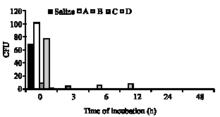 Image for - Evaluation of Preserving Efficacy for Different Cough Syrups Manufactured by Different Pharmaceutical Companies