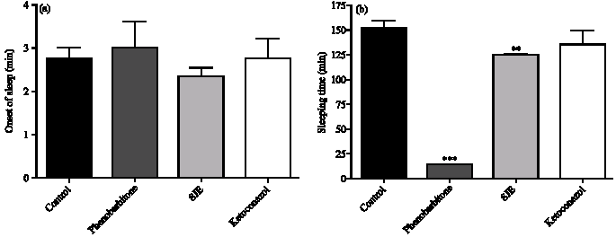 Image for - An Evaluation of Toxicity and Mutagenicity of Sphenocentrum jollyanum