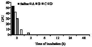 Image for - Evaluation of Preserving Efficacy for Different Cough Syrups Manufactured by Different Pharmaceutical Companies