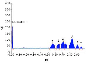 Image for - Methanol Extract of the Fruits of Morinda citrifolia Linn., Restores Bone Loss in Ovariectomized Rats