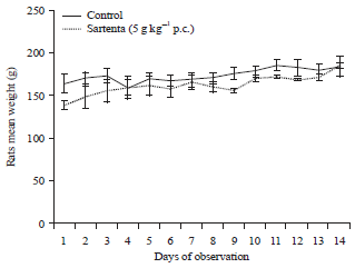Image for - Analgesic Efficacy, Quality and Safety of Sarenta: An HerbalPreparation from Ivorian Traditional Medicine