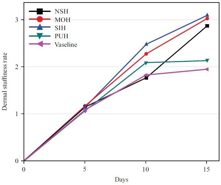 Image for - Irradiated Honey and Medical Vaseline: A Comparative Study for Full-Thickness Burns on Rats in vivo