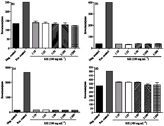 Image for - An Evaluation of Toxicity and Mutagenicity of Sphenocentrum jollyanum