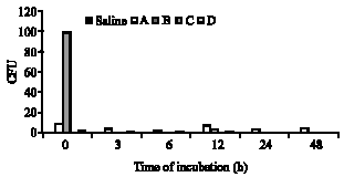 Image for - Evaluation of Preserving Efficacy for Different Cough Syrups Manufactured by Different Pharmaceutical Companies
