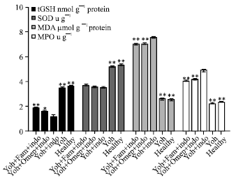 Image for - The Role of Alpha-2 Adrenergic Receptors in the Anti-ulcerative Activity of Famotidine and Omeprazole in Rats and its Relationship with Oxidant-antioxidant Parameters