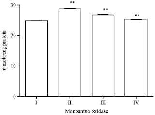 Image for - Ameliorating Effect of Ethanol Leaf Extract of Ficus hispida Linn. on Amyloid beta Aβ (25-35) Induced Cognitive Deficits and Oxidative Stress in Alzheimers Mice