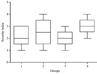 Image for - Moderation of Immunopathological Parameters by Pravastatin in Pasteurella multocida (Pm52) Induced Septicaemic Mice