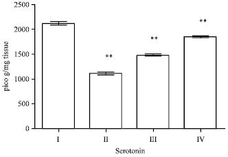 Image for - Ameliorating Effect of Ethanol Leaf Extract of Ficus hispida Linn. on Amyloid beta Aβ (25-35) Induced Cognitive Deficits and Oxidative Stress in Alzheimers Mice
