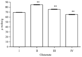 Image for - Ameliorating Effect of Ethanol Leaf Extract of Ficus hispida Linn. on Amyloid beta Aβ (25-35) Induced Cognitive Deficits and Oxidative Stress in Alzheimers Mice