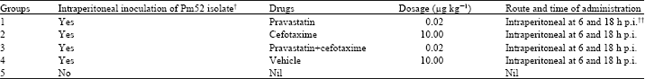 Image for - Moderation of Immunopathological Parameters by Pravastatin in Pasteurella multocida (Pm52) Induced Septicaemic Mice