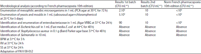 Image for - Analgesic Efficacy, Quality and Safety of Sarenta: An HerbalPreparation from Ivorian Traditional Medicine